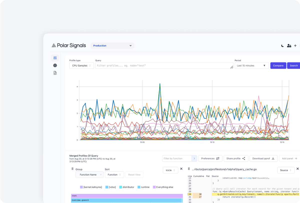 An illustration of a Polar Signals Dashboard comparing two different versions of a service